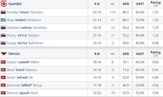 BLG战队在英雄联盟S15小组赛首轮遭遇100T战队失利