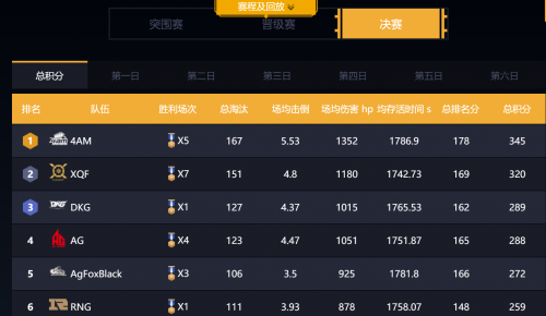 赵信视效重做 新德邦总管25.17版本全新上线