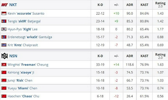 探秘永劫无间新赛季国服野排体验